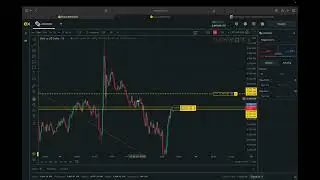 xau:usd, long setup