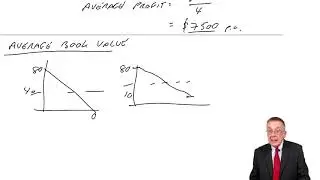 Accounting Rate of Return - ACCA Financial Management (FM)