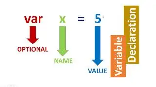005 JavaScript Variables Part 3