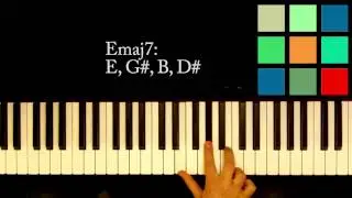 How To Play An Emaj7 Chord On The Piano