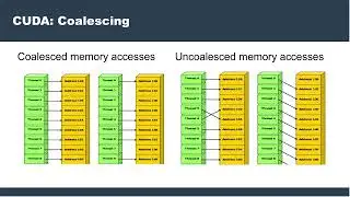 Parallel Programming Session 4.1