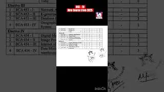 #BCA #NewCourse #TU #TUExam #TUBCA #TUFOHSS #TURESULT #TUSTUDENT #Course #nepal #highlight #IT