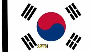 TOP 50 COUNTRIES WITH THE GREATEST HISTORY