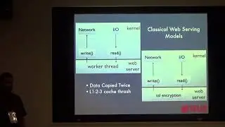 P08A: Challenges of TLS encryption at 100Gb line rate in the FreeBSD kernel - Scott Long