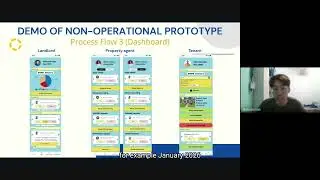 Property Rental Management System | SAD(G07) Project Group 1