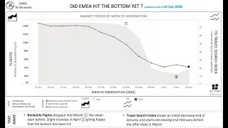 EMEA covid impact