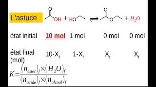 Comment améliorer le rendement d'une synthèse ?