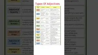 Types Of Adjectives #adjective #shorts