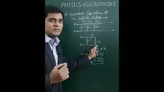 Equivalent Capacitance of Infinite Ladder of Capacitors