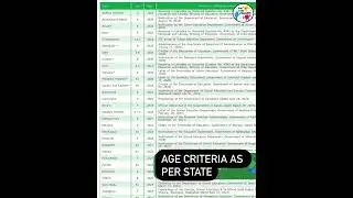 Age Criteria for Admission to School.