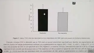 Effet de la génétique sur la prise de muscle grâce à la créatine! Etude chez les footballers pro