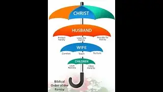 Family Structure According To The Bible