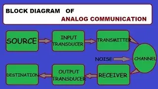 WHAT IS BLOCK DIAGRAM OF ANALOG COMMUNICATION SYSTEM