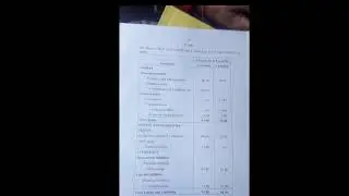 Практические вопросы и вопросы с множественным выбором по экзамену CA Final FR | CA Final FR янва...