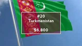 TOP 20 Asian Countries by GDP per capita💲 (2018)