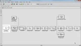 SimEvents Model Overview