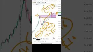 12 - 13 Jan 2026 | Gold Price Prediction Next Week | XAUUSD Analysis Today | XAU/USD #xauusd #gold