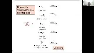 Electrophilic Aromatic Substitution of Benzene 1