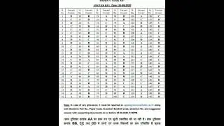Upsee/uptu Paper 1 Answer key 2020