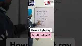 Path Difference of Light Rays &mdash; Glass Slab vs Air | Wave Optics Explained | Refraction of light