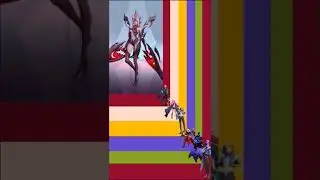 What are your favourite heroes in aov? #aov #aovstarsprogram #arenaofvalor #astars