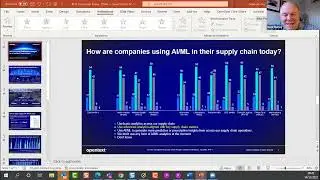 Data-Led Digital Transformation Strategies for an Intelligent Supply Network: How and why it matters