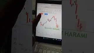 Most profitable stock buy now#shorts