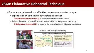 [ICCV 2021] Elaborative Rehearsal for Zero-shot Action Recognition