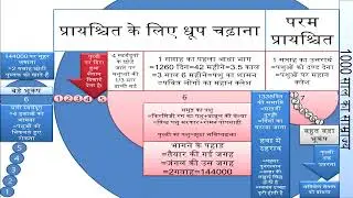 2 55 प्राचीन सगाई पाप और मोक्ष का कोड