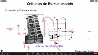 Curso C&aacute;lculo Estructural Clase 1