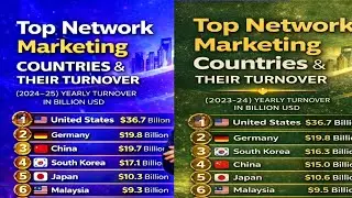 network मार्केटिंग झूठे वादों का business
