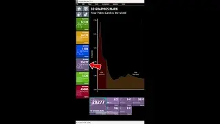 How to Benchmark Your Laptop | Full Tutorial for Beginners 🔥