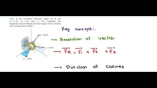If the coordinate direction angles for F3 | Find the angles of the resultant force. R.C Hibbeler