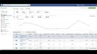 Facebook - How To Change URL In Facebook Ads