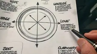 My Life’s Work in 1 hour 11 minutes and 35 seconds (Seriously. This is it!! 🤓 )