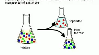 EXTRACTION THEORY ##SEPARATION/ISOLATION ##