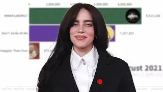 BILLIE EILISH Albums Sales Battle | 2017 - 2024