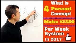 What is four percent concept & how it works for affiliate marketing 2017