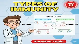 Types of Immunity- Innate Vs. Acquired Immunity Days-22 |40 Days 40 sureshot topics #class12biology