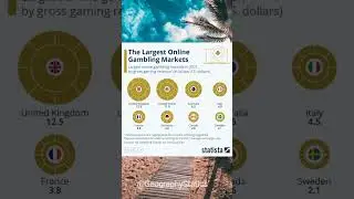 The largest online gambling markets