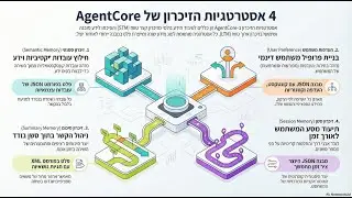 AgentCore  AWS Live Sessions &ndash; Session #5: Long-Term Memory Strategies, Retrieval & Debugging