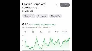 🥰🥰Attractive stock Below 10 Rs Best stock Buy