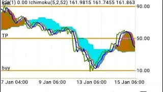 BEST FOREX STRATEGY TO USE IN 2025