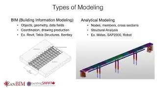 Digitizing Horizontal Infrastructure: Leveraging Model Intelligence in Bridge Design