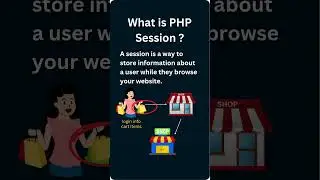 What is Session in PHP? | PHP Session Explained with Example for Beginners (in Hindi/English)