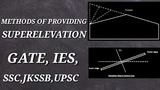 Methods of Providing Superelevation on Highways