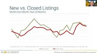 Market Watch: September 2020 Year to Date, Third Quarter