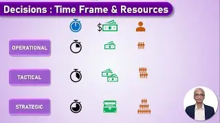 02 Decision Types - Free MiniCourse : 