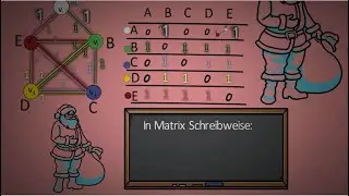 Adjazenzmatrix am Haus des Nikolaus erkl&auml;rt - Isomorphie und Eigenschaften von Graphen ermitteln