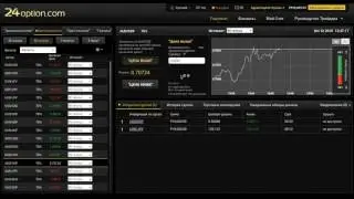 24option как зарабатывать на опционах. Рабочая стратегия.